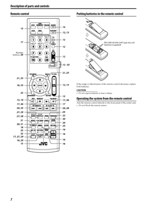 Page 107
Remote controlPutting batteries in the remote control
If the range or effectiveness of the remote control decreases, replace 
both batteries.
CAUTION
 Do not expose batteries to heat or flame.
Operating the system from the remote control
Aim the remote control directly to the front panel of the center unit.
 Do not block the remote sensor.
12, 15 12
17, 36 16, 33
20 27, 28
3329
32
15 23
Number
buttons: 20
16 27, 29
22
16 25 15
17
31
1812
20, 3514
12, 13
17 12 - 35
20, 2817, 36 21, 25 12
21, 25
13,...