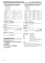 Page 1613
5Press number buttons (1-9, 0) to enter 
the manufacturer’s code (2 digits).
Examples:
For a GI Jerrold product:
Press 0, then 1.
For a Sony product:
Press 2, then 0.
*“01” is the initial setting.
6Release FVCR/DBS.
If there is more than one code listed for your brand, try each 
one until you enter the correct one.
7Operation
Aim the remote control at the DBS tuner or CATV converter.
IMPORTANT
Before using the remote control to operate a 
DBS tuner or CATV converter; 
1 Set the remote control mode...