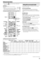 Page 2522
 The icon such as   shows the disc formats or file types the 
operation is available for.
IMPORTANT
Before using the remote control for the following 
operation;
 Set the remote control mode selector to AUDIO.
 There are exceptions in the operation mentioned 
above. In such a case, follow each instruction.You can enjoy more realistic sound field than a stereo sound by 
using the surround mode.7Auto Surround (AUTO SUR)
Used to reproduce the sound as it is recorded without any 
conversion (downmixing...