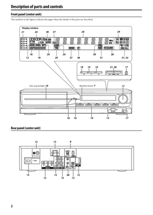 Page 85
Front panel (center unit)
The numbers in the figures indicate the pages where the details of the parts are described.
Rear panel (center unit)
Display window
24372024
1828 20
37 31, 32
Disc tray (inside): 1920
20 21
19 19 19 21, 36 17
17
17 19 16 16 36
31 30
36Remote sensor: 7
13 12 18
13
38
13 138
13
12 1312 12
Description of parts and controls
TH-C60-40[J]rev-4.book  Page 5  Tuesday, April 18, 2006  2:16 PM
 