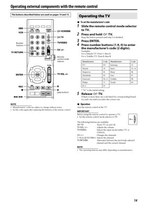 Page 1714
NOTE
• Manufacturers’ codes are subject to change without notice.
• Set the codes again after replacing the batteries of the remote control.
7To set the manufacturer’s code
1Slide the remote control mode selector 
to TV.
2Press and hold FTV.
Keep the button pressed until step 4 is finished.
3Press ENTER.
4Press number buttons (1-9, 0) to enter 
the manufacturer’s code (2 digits).
Examples:
For a Hitachi TV: Press 1, then 0.
For a Toshiba TV: Press 0, then 8.
*“01” is the initial setting.
5Release...