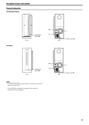 Page 96
Powered subwoofer
SP-PWC60/SP-PWC50
SP-PWC40
NOTE
• For safety reasons, always ensure that there is sufficient space behind 
the powered subwoofer.
*Do not block the ventilation openings to allow proper air 
circulation by the cooling fan.
Front RearPOWER ON 
lamp: 
1611
Power cord: 13 13
Front RearPOWER ON 
lamp: 
1611
Power cord: 13 13
Description of parts and controls 
TH-C60-40[J]rev-4.book  Page 6  Tuesday, April 18, 2006  2:16 PM
 