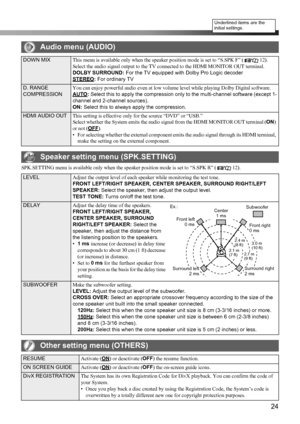 Page 2724
SPK.SETTING menu is available only when the speaker position mode is set to “S.SPK R” ( 12).
Audio menu (AUDIO)
DOWN MIXThis menu is available only when the speaker position mode is set to “S.SPK F” ( 12).
Select the audio signal output to the TV connected to the HDMI MONITOR OUT terminal.
DOLBY SURROUND: For the TV equipped with Dolby Pro Logic decoder
STEREO
: For ordinary TV
D. RANGE 
COMPRESSIONYou can enjoy powerful audio even at low volume level while playing Dolby Digital software.
AUTO
:...