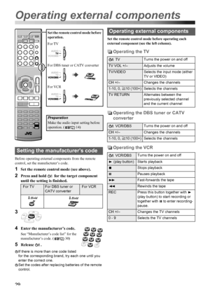 Page 3229
Before operating external components from the remote 
control, set the manufacturer’s code.
1Set the remote control mode (see above).
2Press and hold   for the target component 
until the setting is finished. 
3
4
Enter the manufacturer’s code.
See “Manufacturer’s code list” for the 
manufacturer’s code. ( 30)
5Release .
If there is more than one code listed 
for the corresponding brand, try each one until you 
enter the correct one.
Set the codes after replacing batteries of the remote 
control.Set...