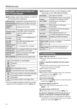 Page 3431
Messages and icons shown on the TV 
during disc/file playback
You can change the setting so that the on-screen 
guide icons do not appear on the TV. ( 24)
Messages shown on the display while 
listening to the XM Satellite Radio
Power does not come on.
ZThe power plug is not inserted securely. Plug it in 
securely.
Unable to operate the System from the remote 
control.
ZThe path between the remote control and the remote 
sensor on the center unit is blocked.
ZThe batteries are exhausted.
No sound is...