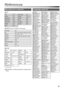 Page 3330
TV
DBS tuner or CATV converter
VCR
* Initial setting
Manufacturers’ codes are subject to change without 
notice.
Manufacturer’s code list
JVC01*Samsung12
Hitachi10Sanyo13, 14
Magnavox02Sharp06
Mitsubishi03Sony07
Panasonic04, 11Toshiba08
Philips15Zenith09
RCA05
Echostar21
G.I.01*, 02, 03, 04, 05, 06, 07, 08
Hamlin15, 16, 17, 18
Jerrold01, 02, 03, 04, 05, 06, 07, 08
Pioneer13, 14
RCA19
Scientific Atlanta09, 10
Sony20
Zenith11, 12
JVC 01*, 02, 03 Philips 09
Emerson 11, 26 RCA 05, 06
Fisher 29 Samsung 24...