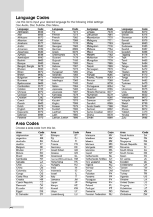 Page 3026
Area CodeAfghanistan AFArgentina ARAustralia AUAustria ATBelgium BEBhutan BTBolivia BOBrazil BRCambodia KHCanada CAChile CLChina CNColombia COCongo CGCosta Rica CRCroatia HRCzech Republic CZDenmark DKEcuador ECEgypt EG
El Salvador SV
Area CodeEthiopia ETFiji FJFinland FIFrance FRGermany DEGreat Britain GBGreece GRGreenland GLHeard and McDonald IslandsHMHong Kong HKHungary HUIndia INIndonesia IDIsrael ILItaly ITJamaica JMJapan JPKenya KEKuwait KWLibya LY
Luxembourg LU
Area CodeMalaysia MYMaldives...