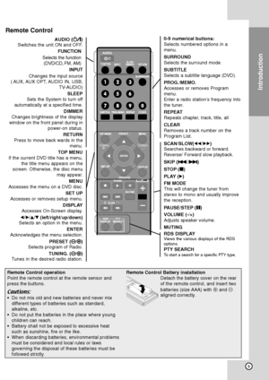 Page 95
Introduction
Remote Control
Remote Control operation 
Point the remote control at the remote sensor and
press the buttons.
Cautions:
•Do not mix old and new batteries and never mix
different types of batteries such as standard,
alkaline, etc. 
•Do not put the batteries in the place where young
children can reach.
•Battery shall not be exposed to excessive heat
such as sunshine, fire or the like.
•When discarding batteries, environmental problems
must be considered and local rules or laws
governing the...