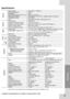 Page 3329
Reference
❋ Designs and specifications are subject to change without notice.
Specifications
General
CD/DVD
V ideo
Amplifier
T uner
FM
Power supply  220 - 240 V ~ 50/60 HzPower consumption 130 WNet Weight 4 kgExternal dimensions (W x H x D) 430 x 72 x 307 mmOperating conditions Temperature: 5°C to 35°C, Operation status: HorizontalOperating humidity 5% to 85%
Laser Semiconductor laser, wavelength 650 nm
Video system PAL/NTSC
Frequency response (audio) 140 Hz to 20 kHz  
Signal-to-noise ratio (audio)...