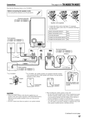 Page 15Connections
12
Note that the illustration below is for TH-M505.
CAUTION
 When you connect speakers other than the supplied ones, use 
speakers of the same speaker impedance (SPEAKER IMPEDANCE) 
indicated near the speaker terminals on the rear of the powered 
subwoofer.
 DO NOT connect more than one speaker to one speaker terminal. When installing the satellite speakers on the wall;Be sure to have them installed on the wall by a qualified personnel. 
DO NOT install the satellite speakers on the wall...