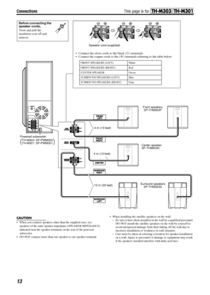 Page 16Connections
13
CAUTION
 When you connect speakers other than the supplied ones, use 
speakers of the same speaker impedance (SPEAKER IMPEDANCE) 
indicated near the speaker terminals on the rear of the powered 
subwoofer.
 DO NOT connect more than one speaker to one speaker terminal. When installing the satellite speakers on the wall;Be sure to have them installed on the wall by a qualified personnel. 
DO NOT install the satellite speakers on the wall by yourself to 
avoid unexpected damage from their...