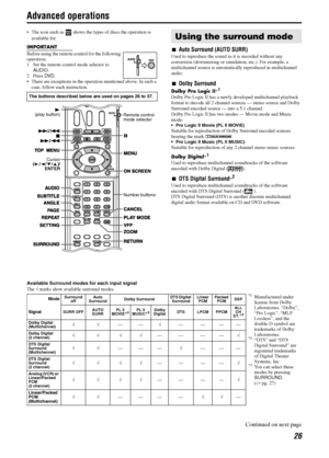 Page 2926
Advanced operations
• The icon such as   shows the types of discs the operation is 
available for.
IMPORTANT
Before using the remote control for the following 
operation;
1 Set the remote control mode selector to 
AUDIO.
2Press DV D.
 There are exceptions in the operation mentioned above. In such a 
case, follow each instruction.7Auto Surround (AUTO SURR)
Used to reproduce the sound as it is recorded without any 
conversion (downmixing or simulation, etc.). For example, a 
multichannel source is...