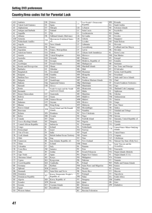 Page 44Setting DVD preferences
41
Country/Area codes list for Parental Lock
AD Andorra ER Eritrea
LALao People’s Democratic 
RepublicRW R w a n d a
AE United Arab Emirates ES Spain SA Saudi Arabia
AF Afghanistan ET Ethiopia LB Lebanon SB Solomon Islands
AG Antigua and Barbuda FI Finland LC Saint Lucia SC Seychelles
AI Anguilla FJ Fiji LI Liechtenstein SD Sudan
AL Albania FK Falkland Islands (Malvinas) LK Sri Lanka SE Sweden
AM Armenia
FMMicronesia (Fedelated States 
of)LR Liberia SG Singapore
AN Netherlands...