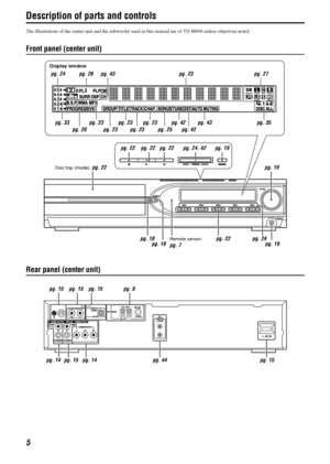 Page 85
Description of parts and controls
The illustrations of the center unit and the subwoofer used in this manual are of TH-M606 unless otherwise noted.
Front panel (center unit)
Rear panel (center unit)
Display window
pg. 24 pg. 26 pg. 43 pg. 23 pg. 27
pg. 20pg. 23
pg. 25 pg. 33 pg. 42
pg. 42pg. 43 pg. 35
pg. 22 pg. 22 pg. 22 pg. 24, 42 pg. 19
Disc tray (inside): pg. 22
pg. 18
Remote sensor: 
pg. 7pg. 22 pg. 24
pg. 19 pg. 19
pg. 18 pg. 23 pg. 23pg. 23 pg. 23
pg. 15 pg. 15 pg. 15
pg. 15pg. 8
pg. 14 pg. 14...