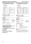 Page 20Operating external components with the remote control
17
5Press number buttons (1-9, 0) to enter 
the manufacturer’s code (2 digits).
Examples:
For a GI Jerrold product:
Press 0, then 1.
For a Sony product:
Press 2, then 0.
6Release FVCR/DBS.
If there is more than one code listed for your brand, try each 
one until you enter the correct one.
7Operation
Aim the remote control at the DBS tuner or CATV converter.
IMPORTANT
Before using the remote control to operate a 
DBS tuner or CATV converter; 
1 Set the...