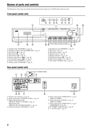 Page 85
Names of parts and controls
The illustrations of the center unit and the subwoofer used in this manual are of TH-M65 unless otherwise noted.
Front panel (center unit)
AStandby lamp (STANDBY) 
Apg. 19
BStandby-on button (
STANDBY/ON) 
Apg. 19
CStop button (
) 
Apg. 23
DPlay button (
) 
Apg. 23
EPause button (
) 
Apg. 23
FReverse skip button (
) 
Apg. 26
GForward skip button (
) 
Apg. 26
HSource button (SOURCE) 
Apg. 20
IVolume control (VOLUME) 
Apg. 20JHeadphones jack (PHONES) 
Apg. 20
KDisc trays...