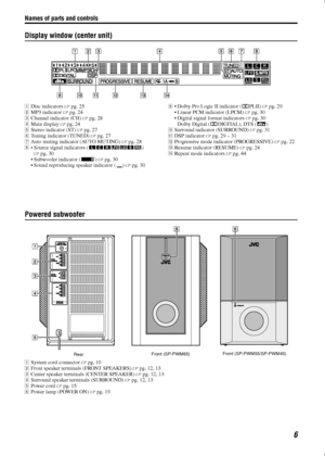 Page 9Names of parts and controls
6
Display window (center unit)
ADisc indicators 
Apg. 25
BMP3 indicator 
Apg. 24
CChannel indicator (CH) 
Apg. 28
DMain display 
Apg. 24
EStereo indicator (ST) 
Apg. 27
FTuning indicator (TUNED) 
Apg. 27
GAuto muting indicator (AUTO MUTING) 
Apg. 28
H
Source signal indicators (


) 
Apg. 30
 Subwoofer indicator (
) 
Apg. 30
 Sound reproducing speaker indicator ( ) 
Apg. 30I Dolby Pro Logic II indicator (
PLII) 
Apg. 29
 Linear PCM indicator (LPCM) 
Apg. 30
...