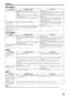 Page 61References
58
MP3 Playback
JPEG Playback
FM/AM
Others
NOTE
 Problems may be caused by components connected to the center unit, so also read all manuals for the connected components carefully. PROBLEM POSSIBLE CAUSE SOLUTION
A disc cannot be played. No MP3 files are recorded to the disc. Replace the disc.
MP3 files do not have the file extension in their file 
names.Add correct file extension (.mp3, .Mp3, .mP3 or .MP3) 
to their file names. (A
pg. 3)
MP3 files are not recorded in a format compliant with...