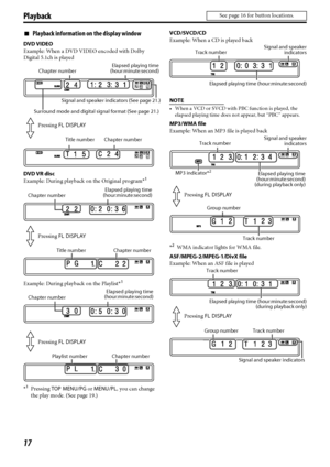 Page 2017
Playback
7Playback information on the display window
DVD VIDEO
Example: When a DVD VIDEO encoded with Dolby 
Digital 5.1ch is played 
DVD VR disc 
Example: During playback on the Original program*
1
Example: During playback on the Playlist*1 
*
1Pressing TOP MENU/PG or MENU/PL, you can change 
the play mode. (See page 19.)VCD/SVCD/CD
Example: When a CD is played back 
NOTE
 When a VCD or SVCD with PBC function is played, the 
elapsed playing time does not appear, but “PBC” appears.
MP3/WMA file...