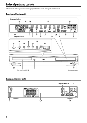 Page 85
Index of parts and controls
The numbers in the figures indicate the pages where the details of the parts are described.
Front panel (center unit)
Rear panel (center unit)
Display window
20 34 17 21
17 34
35 37
1616
16
14
Disc tray (inside): 16Remote sensor: 6 16
14 14
1317 28
17
1325
29 28 Only for TH-P5: 15
1134
19
8, 9 107
11Only for TH-P5: 10
THP5-P3[B]-f.book  Page 5  Tuesday, December 27, 2005  3:39 PM
 