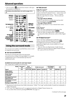 Page 2320
 The icon such as   shows the disc formats or file types 
the operation is available for.
You can enjoy more realistic sound field than a stereo sound 
by using the surround mode.
7Auto Surround (AUTO SUR)
This function automatically selects the appropriate 
surround mode according to the input signals. For example, 
a multichannel source is automatically reproduced in 
multichannel audio.
7Dolby Surround
Dolby Pro Logic II*1
Dolby Pro Logic II has a developed multichannel playback 
format to decode...