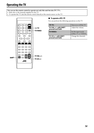 Page 1714
Operating the TV
7To operate a JVC’s TV
You can perform the following operations on the TV. You can use the remote control to operate not only this unit but also JVC TVs.
• Refer also to the manuals supplied for the TV.
• To operate the TV, aim the remote control directly at the remote sensor on the TV.
 TV:Turn on or off the TV.
TV VOL +/– with SHIFT 
pressed and held:Adjust the volume.
TV/VIDEO:Set the input mode 
(either TV or VIDEO).
TV CH +/– with SHIFT 
pressed and held:Change the channels....