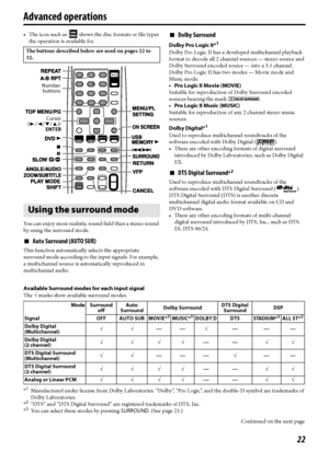 Page 2522
• The icon such as   shows the disc formats or file types 
the operation is available for.
You can enjoy more realistic sound field than a stereo sound 
by using the surround mode.
7Auto Surround (AUTO SUR)
This function automatically selects the appropriate 
surround mode according to the input signals. For example, 
a multichannel source is automatically reproduced in 
multichannel audio.
7Dolby Surround
Dolby Pro Logic II*1
Dolby Pro Logic II has a developed multichannel playback 
format to decode...