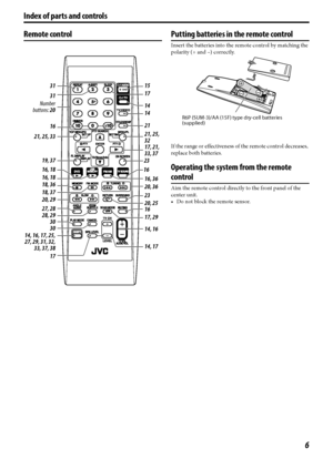 Page 96
Index of parts and controls
Remote controlPutting batteries in the remote control
Insert the batteries into the remote control by matching the 
polarity (+ and –) correctly.
If the range or effectiveness of the remote control decreases, 
replace both batteries.
Operating the system from the remote 
control
Aim the remote control directly to the front panel of the 
center unit.
• Do not block the remote sensor.
Number
buttons: 2015
16
21, 25, 33
19, 37
16, 18
18, 36 16, 18
20, 29
28, 29 27, 28 18, 37...