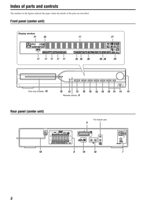 Page 85
Index of parts and controls
The numbers in the figures indicate the pages where the details of the parts are described.
Front panel (center unit)
Rear panel (center unit)
Display window
21 35 17 21
17 35 35 36 29
16 16
1614
Disc tray (inside): 16
Remote sensor: 6 1614
14 13 17 17 36, 38
1818 1717
13
89
107
For future use
10
10
TH-S1[B]-2.book  Page 5  Monday, May 31, 2004  10:45 AM
 