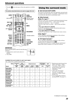 Page 2320
Advanced operations
 The mark  shows the types of discs the operation is available 
for.
IMPORTANT
Before using the remote control for the following 
operation;
1 Set the remote control mode selector to 
AUDIO.
2Press DV D.
7Auto Surround (AUTO SURR)
This function automatically selects the appropriate surround mode 
according to the input signals. For example, a multichannel source 
is automatically reproduced in multichannel audio.
7Dolby Surround
Dolby Pro Logic II*1
Dolby Pro Logic II has a...