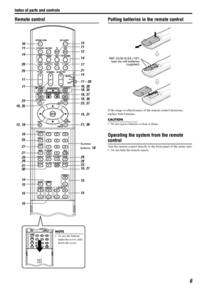 Page 9Index of parts and controls
6
Remote controlPutting batteries in the remote control
If the range or effectiveness of the remote control decreases, 
replace both batteries.
CAUTION
 Do not expose batteries to heat or flame.
Operating the system from the remote 
control
Aim the remote control directly to the front panel of the center unit.
 Do not hide the remote sensor.
NOTE
 To use the buttons 
under the cover, slide 
down the cover.
11
11
14
11
11
16, 352316, 38
16, 36
15, 31
12, 18
19 25
25
27
31...