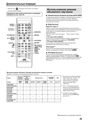 Page 2320
Дополнительные операции
•Значками типа  обозначены типы дисков, для котор ы х 
доступна данная операция.
7Автоматическое объемное звучание (AUTO SURR)
Эта функция автоматически выбирает подходящий режим объемного 
звучания в соответствии со входными сигналами. Например, 
многоканальный источник автоматически воспроизводится как 
многоканальное звучание.
7Dolby Surround
Dolby Pro Logic II*1
Dolby Pro Logic II является развитым форматом многоканального 
воспроизведения для декодирования всех...