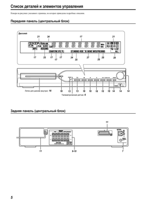 Page 85
Список деталей и элементов управления
Номера на рисунках указывают страницы, на которых приведены подробные описания.
Передняя панель (центральный блок)
Задняя панель (центральный блок)
Дисплей
21341721
17
34
3537
1616
1614
Лоток для дисков (внутри): 16
Телеметрический датчик: 6 1614
14 13 17
28
1818 1717
13 25
29 28
9-1011
7 11
THS35-15[B]-2.book  Page 5  Thursday, July 14, 2005  2:53 PM
 