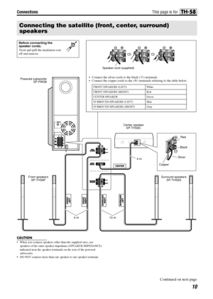 Page 13Connections
10
CAUTION
• When you connect speakers other than the supplied ones, use 
speakers of the same speaker impedance (SPEAKER IMPEDANCE) 
indicated near the speaker terminals on the rear of the powered 
subwoofer.
 DO NOT connect more than one speaker to one speaker terminal.
Connecting the satellite (front, center, surround) 
speakers
 Connect the silver cords to the black (r) terminals.
 Connect the copper cords to the (q) terminals referring to the table below:
Speaker cord (supplied)
FRONT...