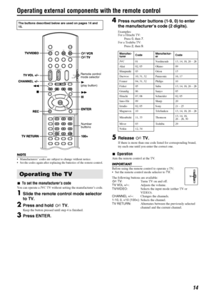 Page 1714
Operating external components with the remote control
NOTE
 Manufacturers’ codes are subject to change without notice.
 Set the codes again after replacing the batteries of the remote control.
7To set the manufacturer’s code
You can operate a JVC TV without setting the manufacturer’s code.
1Slide the remote control mode selector 
to TV.
2Press and hold FTV.
Keep the button pressed until step 4 is finished.
3Press ENTER.
4Press number buttons (1-9, 0) to enter 
the manufacturer’s code (2 digits)....