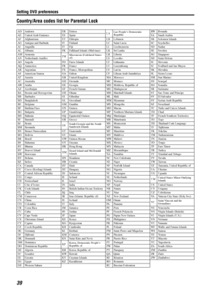 Page 42Setting DVD preferences
39
Country/Area codes list for Parental Lock
AD Andorra ER Eritrea
LALao People’s Democratic 
RepublicRW R w a n d a
AE United Arab Emirates ES Spain SA Saudi Arabia
AF Afghanistan ET Ethiopia LB Lebanon SB Solomon Islands
AG Antigua and Barbuda FI Finland LC Saint Lucia SC Seychelles
AI Anguilla FJ Fiji LI Liechtenstein SD Sudan
AL Albania FK Falkland Islands (Malvinas) LK Sri Lanka SE Sweden
AM Armenia
FMMicronesia (Fedelated States 
of)LR Liberia SG Singapore
AN Netherlands...