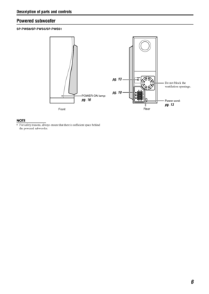 Page 9Description of parts and controls
6
Powered subwoofer
SP-PWS8/SP-PWS5/SP-PWS51
NOTE
 For safety reasons, always ensure that there is sufficient space behind 
the powered subwoofer.
FrontRear POWER ON lamp: 
pg. 16pg. 10Power cord: 
pg. 13 pg. 13
Do not block the 
ventilation openings.
TH-S8-S5-S51[B].book  Page 6  Friday, March 12, 2004  6:37 PM
 