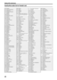 Page 42Setting DVD preferences
39
Country/Area codes list for Parental Lock
AD Andorra ER Eritrea
LALao People’s Democratic 
RepublicRW R w a n d a
AE United Arab Emirates ES Spain SA Saudi Arabia
AF Afghanistan ET Ethiopia LB Lebanon SB Solomon Islands
AG Antigua and Barbuda FI Finland LC Saint Lucia SC Seychelles
AI Anguilla FJ Fiji LI Liechtenstein SD Sudan
AL Albania FK Falkland Islands (Malvinas) LK Sri Lanka SE Sweden
AM Armenia
FMMicronesia (Fedelated States 
of)LR Liberia SG Singapore
AN Netherlands...