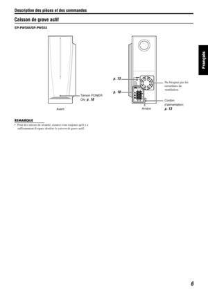 Page 54Description des pièces et des commandes
6
Caisson de grave actif
SP-PWS66/SP-PWS55
REMARQUE
• Pour des raisons de sécurité, assurez-vous toujours quil y a 
suffisamment despace derrière le caisson de grave actif.
4Ω16Ω
FROM
XV-THC3
XV-THS55
XV-THS58
XV-THS66
AvantArrière Témoin POWER 
ON: 
p. 16p. 10Cordon 
d’alimentation: 
p. 13 p. 13
Ne bloquez pas les 
ouvertures de 
ventilation.
TH-S66-S55[B]_FR.book  Page 6  Friday, January 14, 2005  11:23 AM
 