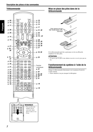 Page 55Description des pièces et des commandes
7
Télécommande Mise en place des piles dans de la 
télécommande
Si la télécommande perd de sa puissance ou de son efficacité, 
remplacez les deux piles.
ATTENTION
•N’exposez pas les piles à une chaleur excessive et ne les jetez pas au 
feu.
Fonctionnement du système à l’aide de la 
télécommande
Dirigez la télécommande directement vers le panneau frontal de 
l’unité centrale.
• Faites attention à ne pas masquer le télécapteur.
OPEN/CLOSE
TV/VIDEO
DV D
TOP MENU/PG...