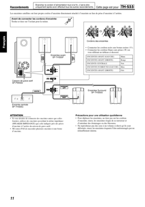 Page 59Raccordements
11
Les enceintes satellites ont leur propre cordon d’enceinte directement attaché à l’enceinte au lieu de prise d’enceinte à l’arrière.
ATTENTION
• Si vous décidez de connecter des enceintes autres que celles 
fournies, utilisez des enceintes possédant la même impédance 
(SPEAKER IMPEDANCE) que celle indiquée près des prises 
denceinte à l
’arrière du caisson de grave actif.
• NE tentez PAS de raccorder plusieurs enceintes à une borne 
d
’enceinte.
Précautions pour une utilisation...