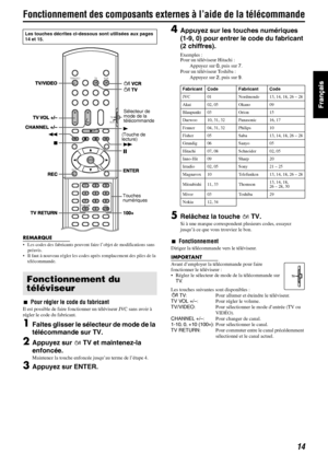 Page 6214
Fonctionnement des composants externes à l’aide de la télécommande
REMARQUE
• Les codes des fabricants peuvent faire l’objet de modifications sans 
préavis.
• Il faut à nouveau régler les codes après remplacement des piles de la 
télécommande.
7Pour régler le code du fabricant
Il est possible de faire fonctionner un téléviseur JVC sans avoir à 
régler le code du fabricant.
1Faites glisser le sélecteur de mode de la 
télécommande sur TV.
2Appuyez sur   TV et maintenez-la 
enfoncée.
Maintenez la touche...