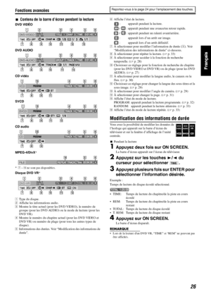 Page 74Fonctions avancées
26
7Contenu de la barre d’écran pendant la lecture
DVD VIDÉO
DVD AUDIO
CD vidéo
SVCD
CD audio
MPEG-4/DivX*
*
7–N ne sont pas disponibles.
Disque DVD VR*
AType du disque.
BAffiche les informations audio.
CMontre le titre actuel (pour les DVD VIDEO), le numéro de 
groupe (pour les DVD AUDIO) ou le mode de lecture (pour les 
DVD VR).
DMontre le numéro du chapitre actuel (pour les DVD VIDEO et 
DVD VR) ou numéro de plage (pour tous les autres types de 
disque).
EInformations des durées....