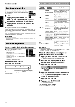 Page 81Fonctions avancées
33
Il vous est possible de lire des titres ou des pistes 
sur un disque dans un ordre quelconque déterminé 
par le système.
7À l’arrêt
1Appuyez répétitivement sur 
PLAY MODE jusqu’à ce que   
apparaisse sur lécran du téléviseur.
2Appuyez sur la touche 3 (touche de 
lecture).
Pour quitter le mode de lecture aléatoire
Durant l’arrêt, appuyez plusieurs fois sur PLAY MODE jusqu’à ce 
que la fenêtre de programmation et   disparaissent de 
l’écran du téléviseur.
Vous pouvez également effacer...