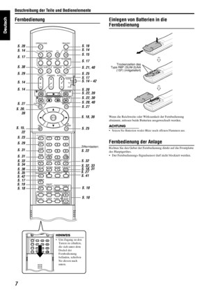 Page 107
Beschreibung der Teile und Bedienelemente
Fernbedienung Einlegen von Batterien in die 
Fernbedienung
Wenn die Reichweite oder Wirksamkeit der Fernbedienung 
abnimmt, müssen beide Batterien ausgewechselt werden.
ACHTUNG
• Setzen Sie Batterien weder Hitze noch offenen Flammen aus.
Fernbedienung der Anlage
Richten Sie den Geber der Fernbedienung direkt auf die Frontplatte 
des Hauptgerätes.
• Der Fernbedienungs-Signalsensor darf nicht blockiert werden.
OPEN/CLOSE
TV/VIDEO
DV D
TOP MENU/PG
RECMENU/PL 
PTY...