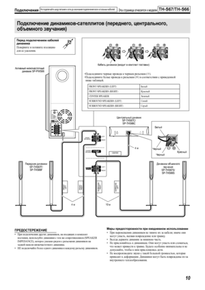 Page 13Подключения
10
ПРЕДОСТЕРЕЖЕНИЕ
•При подключении других динамиков, на входящих в комплект 
поставки, используйте динамики с тем же сопротивлением (SPEAKER 
IMPEDANCE), которое указано рядом с разъемами динамиков на 
задней панели низкочастотного динамика.
•НЕ подключайте более одного динамика к каждому разъему динамиков.
Меры предосторожности при ежедневном использовании
•При перемещении динамиков не тяните их за кабели; иначе они 
могут упасть, вызвав повреждение или травму.
•Всегда держите динамик за...
