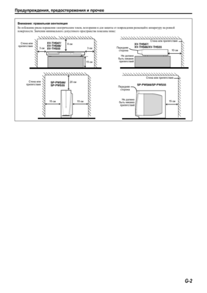 Page 3Предупреждения, предостережения и прочее
G-2
Внимание: правильная вентиляция
Во избежание риска поражения электрическим током, возгорания и для защиты от повреждения размещайте аппаратуру на ровной 
поверхности. Значения минимального допустимого пространства показаны ниже:
PHONES
8 см Стена или
препятствияXV-THS67/
XV-THS66/
XV-THS55
3 см3 см
15 см10 см Передняя
сторона
Не должно
быть никаких
препятствийСтена или препятствия
XV-THS67/
XV-THS66/XV-THS55
SP-PWS66/
SP-PWS5520 см
15 см 15 см Стена или...