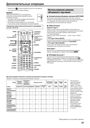 Page 2724
Дополнительные операции
•Значками типа  обозначены форматы дисков или типы файлов, 
для которых доступна данная операция.
ВАЖНО
Перед использованием пульта дистанционного 
управления для выполнения операций выполните 
следующие действия:
•Установите переключатель режима дистанционного 
управления в положение 
AUDI O.
•Из упомянутой выше операции есть и исключения. 
В этом случае следуйте инструкциям для каждой операции.
7Автоматическое объемное звучание (AUTO SUR)
Используется для воспроизведения...