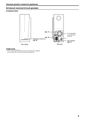 Page 9Описание деталей и элементов управления
6
Активный низкочастотный динамик
SP-PWS66/SP-PWS55
ПРИМЕЧАНИЕ
•В целях обеспечения безопасности позади низкочастотного динамика 
всегда должно быть достаточно свободного пространства.
4Ω16Ω
FROM
XV-THC3/C6
XV-THS55/S58
XV-THS66/S67/S77
XV-THR1/R3
Вид спередиВид сзади Индикатор
 POWER ON: 
стр.16стр.10Шнур питания: 
стр.13 стр.13
Не загораживайте 
вентиляционные 
отверстия.
TH-S67-S55[B]-04Start.fm  Page 6  Wednesday, July 20, 2005  9:40 AM
 