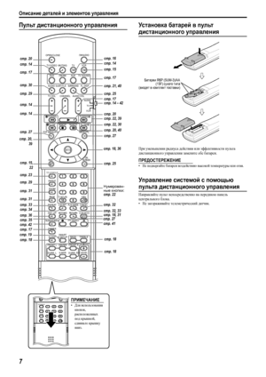 Page 10Описание деталей и элементов управления
7
Пульт дистанционного управления Установка батарей в пульт 
дистанционного управления
При уменьшении радиуса действия или эффективности пульта 
дистанционного управления замените обе батареи.
ПРЕДОСТЕРЕЖЕНИЕ
•Не подвергайте батареи воздействию высокой температуры или огня.
Управление системой с помощью 
пульта дистанционного управления
Направляйте пульт непосредственно на переднюю панель 
центрального блока.
•Не загораживайте телеметрический датчик.
OPEN/CLOSE...